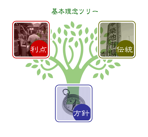 �]�����X��{���O�c���[